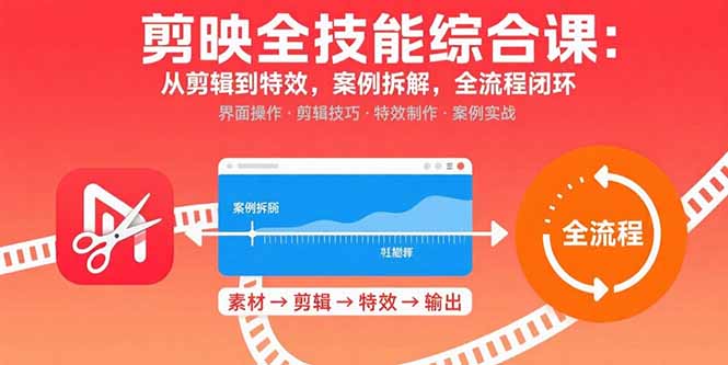 （15875期）剪映全技能综合课：从剪辑到特效，案例拆解，全流程闭环_生财有道创业项目网-生财有道