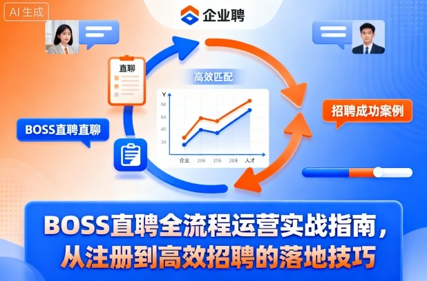 BOSS直聘全流程运营实战指南,从注册到高效招聘的落地技巧——生财有道创业项目网-生财有道