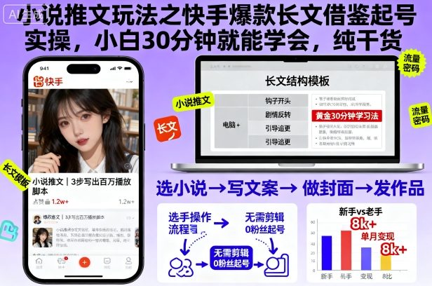 小说推文玩法之快手爆款长文借鉴起号实操，小白30分钟就能学会，纯干货——生财有道创业项目网-生财有道