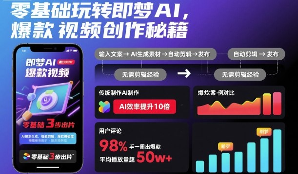 零基础玩转即梦AI，爆款视频创作秘籍——生财有道创业项目网-生财有道