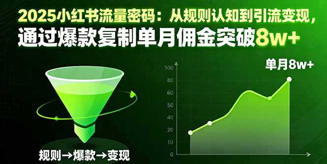 （16257期）2025小红书流量密码：从规则认知到引流变现，通过爆款复制单月佣金突破8w+_生财有道创业项目网-生财有道