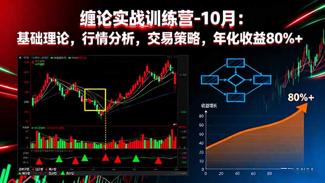 （16251期）缠论实战训练营-10月：基础理论，行情分析，交易策略，年化收益80%+_生财有道创业项目网-生财有道