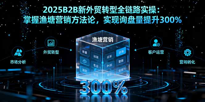 （16129期）2025B2B新外贸转型全链路实操：掌握渔塘营销方法论，实现询盘量提升300%_生财有道创业项目网-生财有道