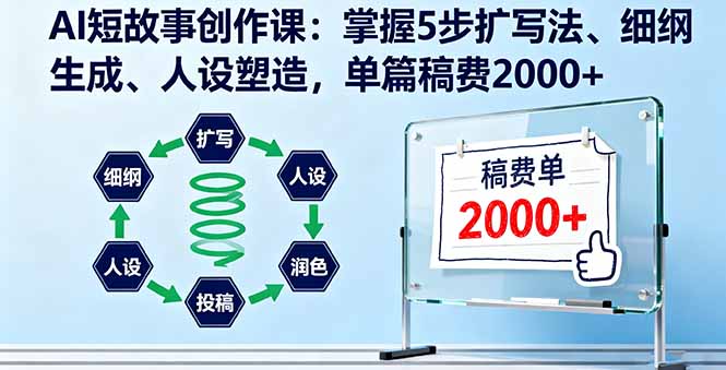 （16203期）AI短故事创作课：掌握5步扩写法、细纲生成、人设塑造，单篇稿费2000+_生财有道创业项目网-生财有道