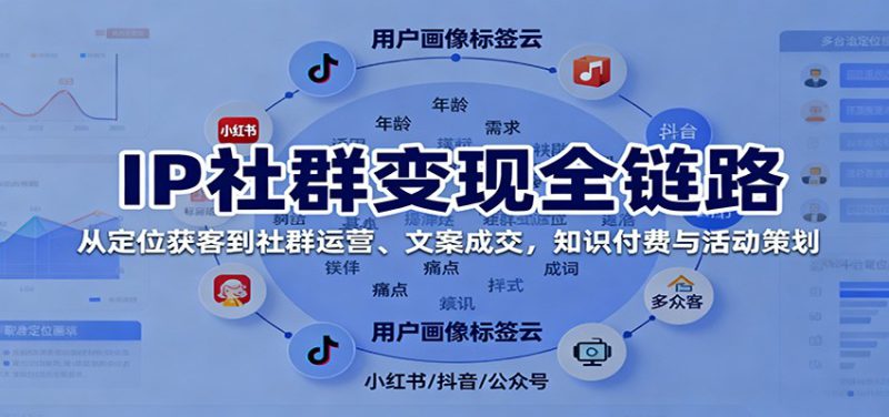 IP社群变现全链路,从定位获客到社群运营、文案成交,知识付费与活动策划_生财有道创业网-生财有道