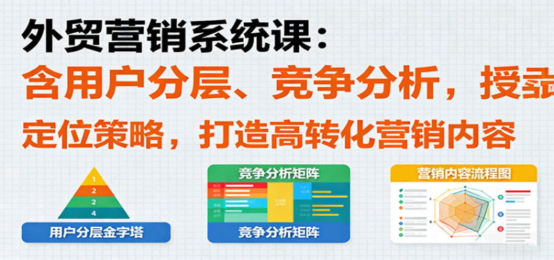 外贸营销系统课：含用户分层、竞争分析，授卖品、定位策略，打造高转化营销内容_生财有道创业网-生财有道
