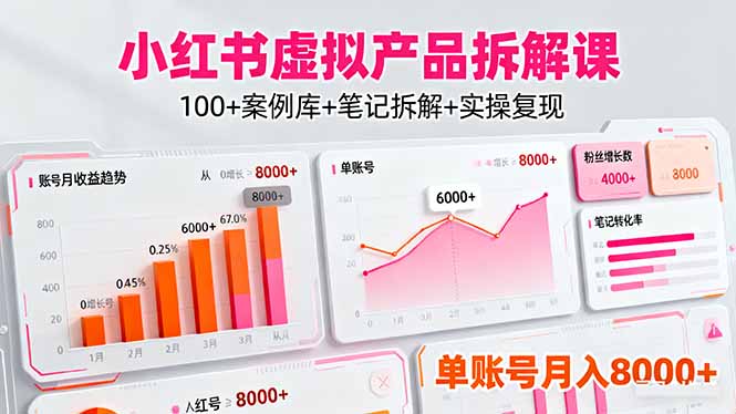 （16330期）小红书虚拟产品拆解课：100+案例库+笔记拆解+实操复现，单账号月入8000+_生财有道创业项目网-生财有道