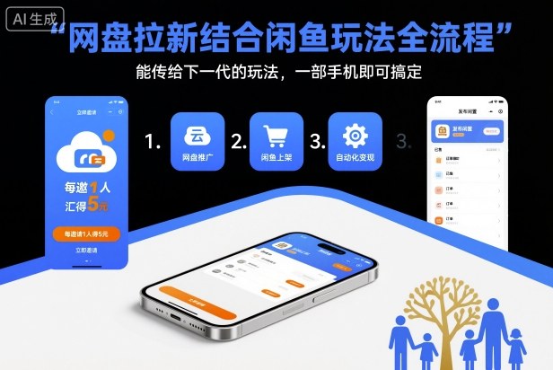 网盘拉新结合闲鱼玩法全流程，能传给下一代的玩法，一部手机即可搞定（附入口渠道以及实操教程）——生财有道创业项目网-生财有道