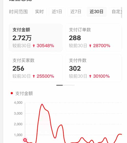 (16621期)小红书虚拟店矩阵2.0,全自动化AI发笔记(共35节,照抄照做)_生财有道创业项目网-生财有道