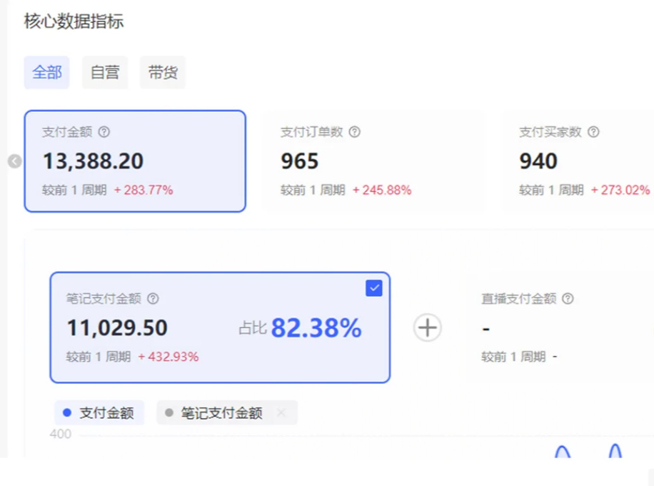 图片[3]-小红书虚拟店矩阵2.0,全自动化AI发笔记（共35节，照抄照做）_生财有道创业网-生财有道