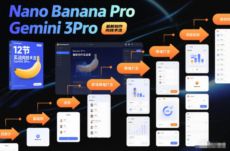 Nano Banana Pro Gemini 3Pro，最新创作实战课，12节实战向技术流，职场降维打击——生财有道创业项目网-生财有道