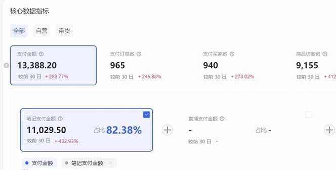 图片[3]-（16912期）小红书虚拟矩阵3.0：双轨模式+AI半垂直选品+店矩阵_生财有道创业项目网-生财有道