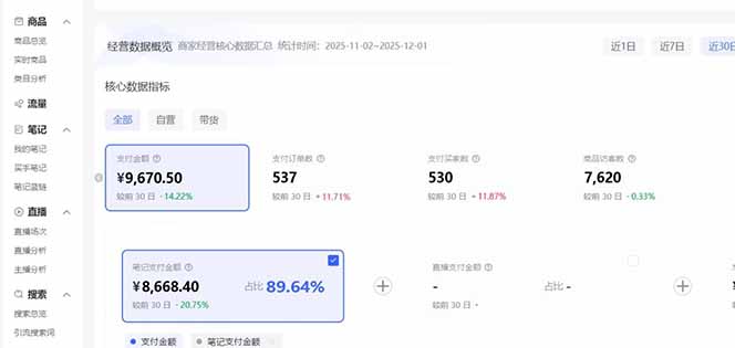 图片[4]-（16912期）小红书虚拟矩阵3.0：双轨模式+AI半垂直选品+店矩阵_生财有道创业项目网-生财有道