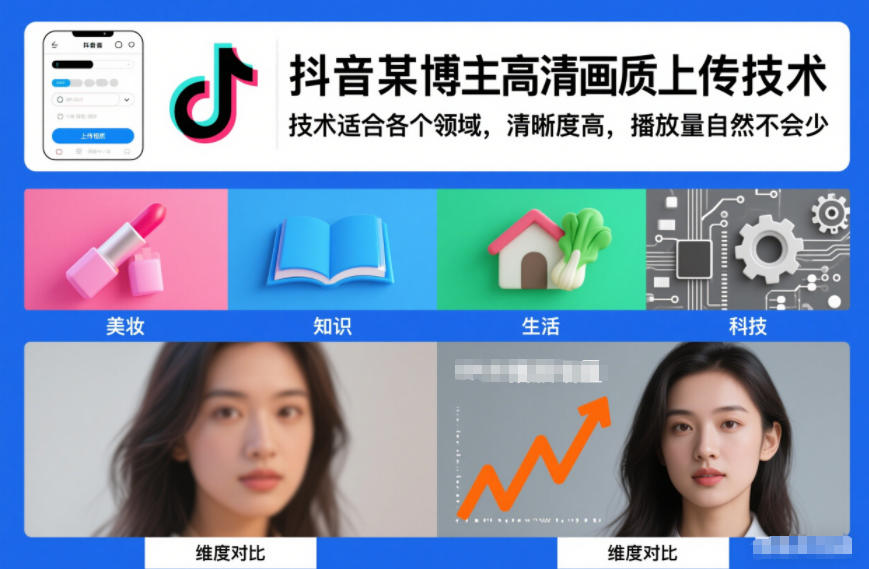 抖音某博主视频高清画质上传技术，技术适合各个领域，清晰度高，播放量自然不会少——生财有道创业项目网-生财有道