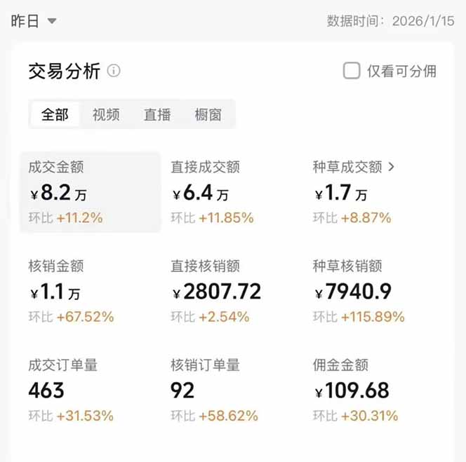 图片[2]-（17176期）2026带货天花板赛道，不露脸，不直播，一分钟一条作品，单日收益1000+，小白轻松上手_生财有道创业项目网-生财有道