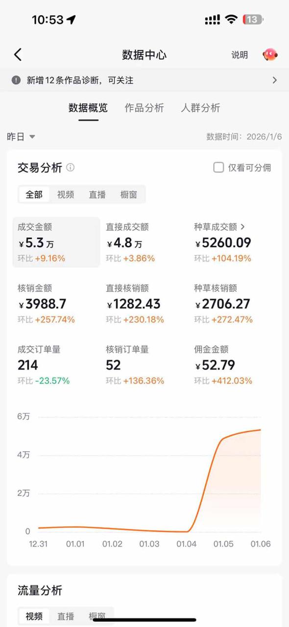 图片[3]-（17052期）带货天花板赛道，抖音团购达人0成本月入3000+!轻松赚_生财有道创业项目网-生财有道