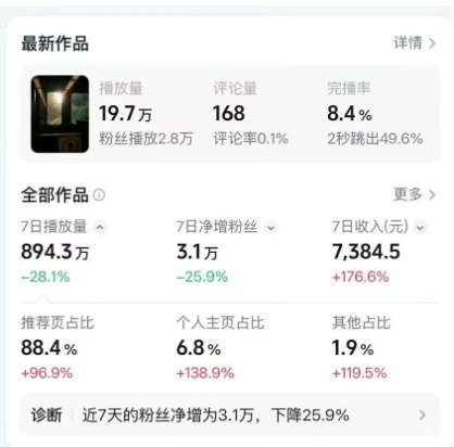 高级感日式情感短视频教学，可做伙伴分成精选，起号变现一步到位——生财有道创业项目网-生财有道