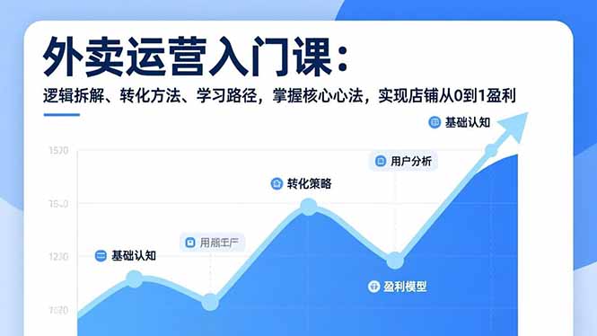 （17027期）外卖运营入门课，逻辑拆解、转化方法、学习路径，掌握核心心法，实现店铺从0到1盈利_生财有道创业项目网-生财有道