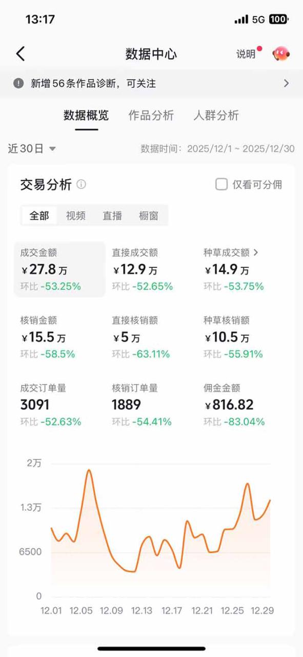 图片[2]-（17005期）带货天花板赛道，一部手机在家就能月入过万的长久副业！_生财有道创业项目网-生财有道
