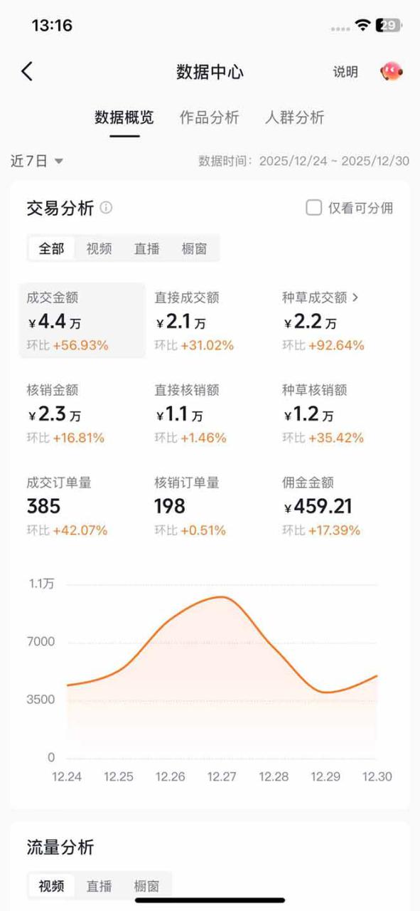 （17005期）带货天花板赛道，一部手机在家就能月入过万的长久副业！_生财有道创业项目网-生财有道
