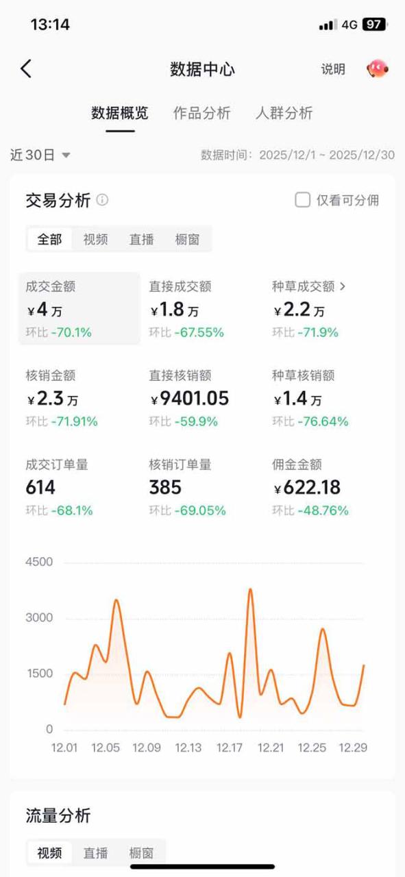 图片[3]-（17005期）带货天花板赛道，一部手机在家就能月入过万的长久副业！_生财有道创业项目网-生财有道