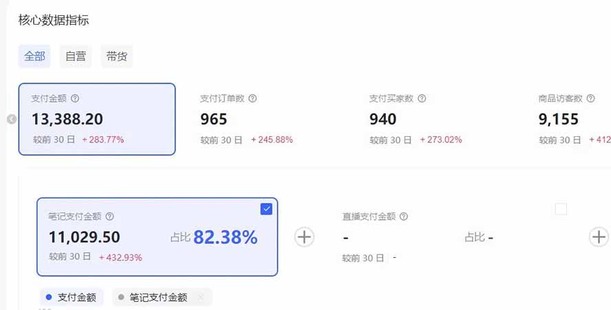 图片[2]-（17271期）小红书虚拟矩阵：软件批量发笔记，单店100款，3个店同时操作（共71节）_生财有道创业项目网-生财有道