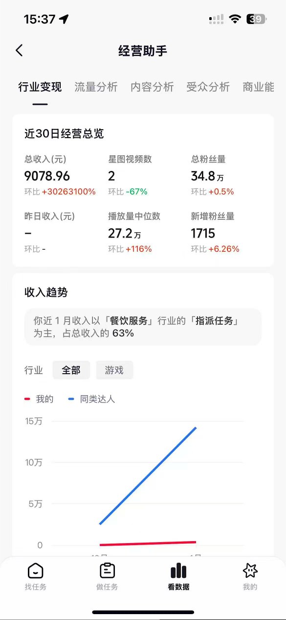 抖音35W粉丝博主AI解压视频制作教学,从零开始用AI打造爆款解压视频,涨粉变现两不误——生财有道创业项目网-生财有道