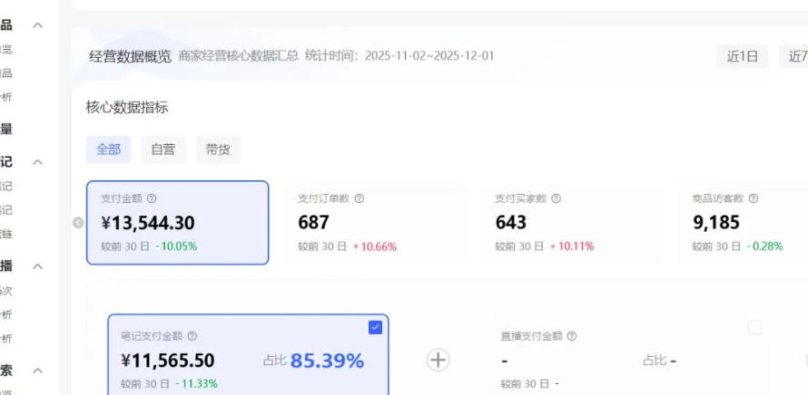 小红书虚拟矩阵:软件批量发笔记,单店100款,3个店同时操作(共71节)——生财有道创业项目网-生财有道