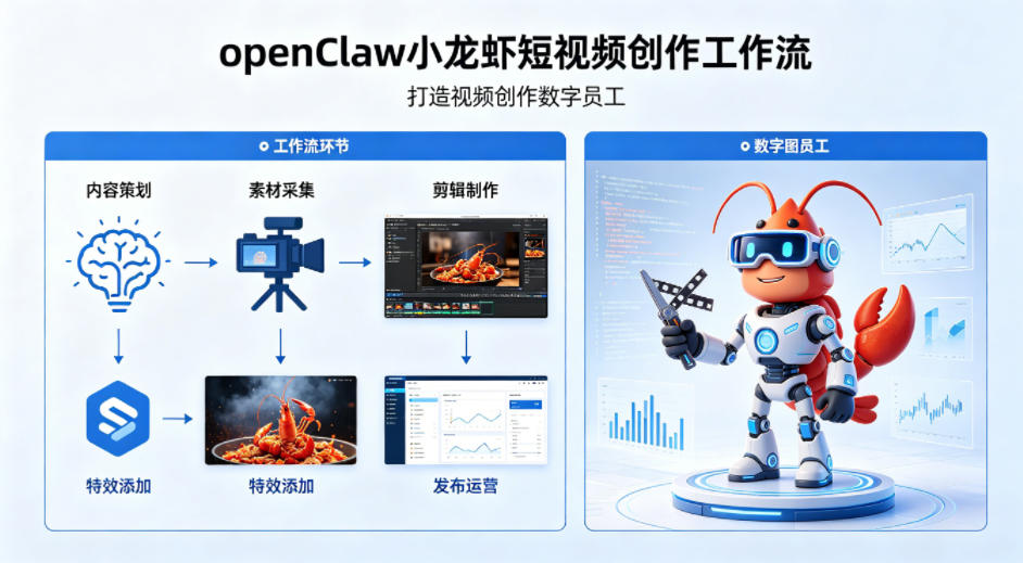 openClaw小龙虾搭建短视频创作工作流,打造视频创作数字员工——生财有道创业项目网-生财有道