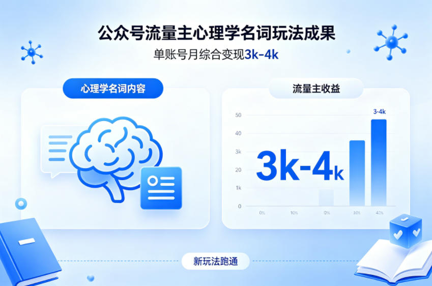 公众号流量主新跑通心理学名词玩法,单账号月综合变现3k-4k——生财有道创业项目网-生财有道