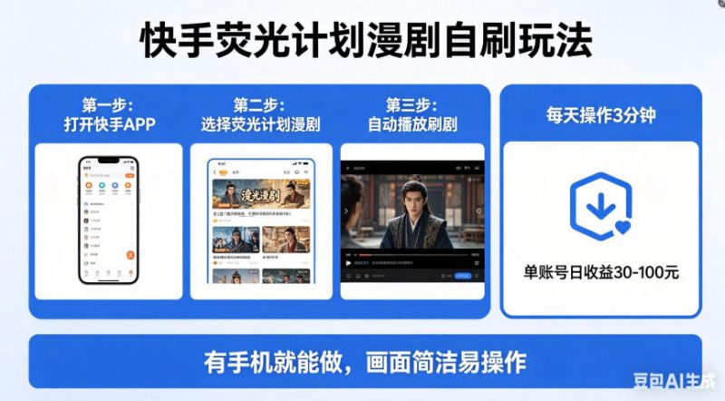 快手荧光计划漫剧自刷玩法，每天几十上百不是问题，有手机就能做【揭秘】——生财有道创业项目网-生财有道