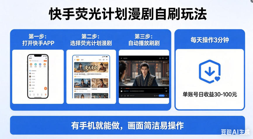 快手荧光计划漫剧自刷玩法，每天几十上百不是问题，有手机就能做【揭秘】——生财有道创业项目网-生财有道