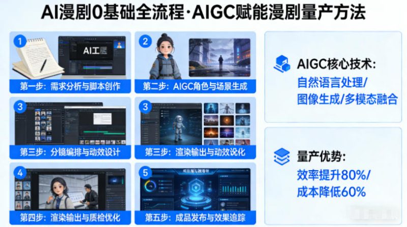 AI漫剧0基础全流程,快速掌握AIGC赋能的漫剧量产方法——生财有道创业项目网-生财有道