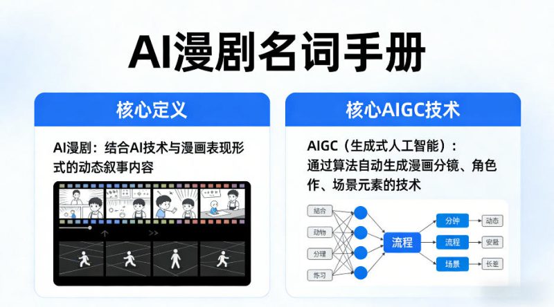AI漫剧名词手册,分清AI漫剧核心定义,弄懂核心AIGC技术——生财有道创业项目网-生财有道