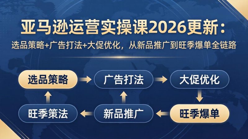 (17984期)亚马逊运营实操课2026更新:选品策略+广告打法+大促优化,从新品推广到旺季爆单全链路_生财有道创业项目网-生财有道