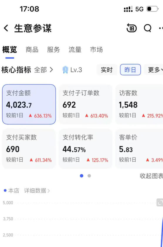 图片[3]-（18170期）薅流虚拟电商实战课1.0：0成本AI流程化操作，淘宝闲鱼双店联动，低风险长期被动收益玩法_生财有道创业项目网-生财有道