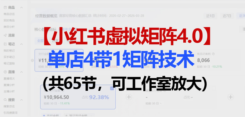 图片[1]-（18000期）小红书虚拟矩阵4.0技术：单店4带1矩阵（共65节，可工作室放大）_生财有道创业项目网-生财有道