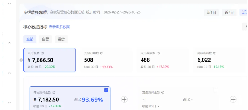(18000期)小红书虚拟矩阵4.0技术:单店4带1矩阵(共65节,可工作室放大)_生财有道创业项目网-生财有道