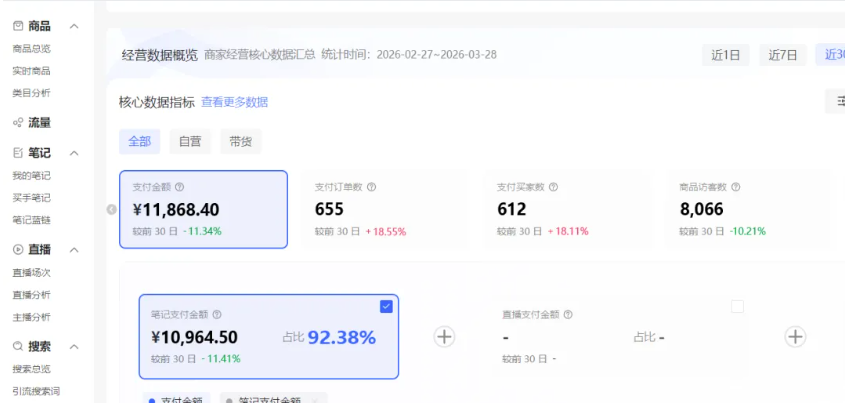 图片[3]-（18000期）小红书虚拟矩阵4.0技术：单店4带1矩阵（共65节，可工作室放大）_生财有道创业项目网-生财有道