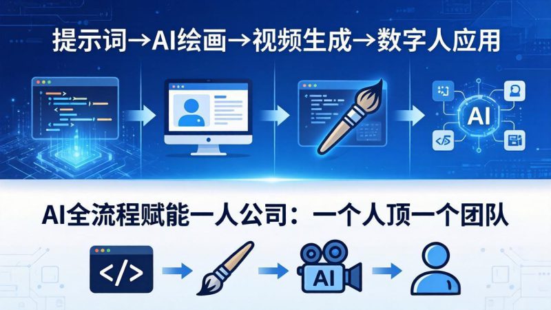 （18265期）AI全流程赋能一人公司：提示词、绘画、视频、数字人、编程，一个人顶一个团队_生财有道创业项目网-生财有道