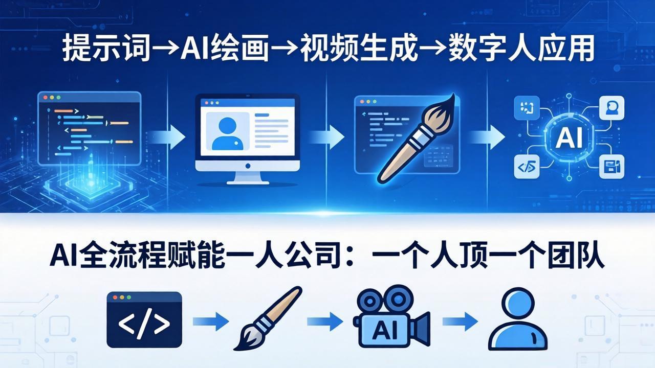 （18265期）AI全流程赋能一人公司：提示词、绘画、视频、数字人、编程，一个人顶一个团队_生财有道创业项目网-生财有道