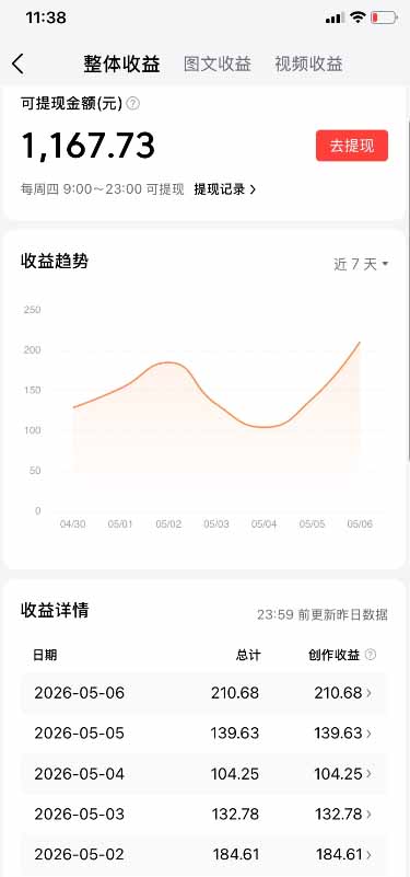 图片[4]-（18362期）今日头条搬砖新天花板 仅需复制粘贴5分钟出原创视频 发多平台日入三位数_生财有道创业项目网-生财有道