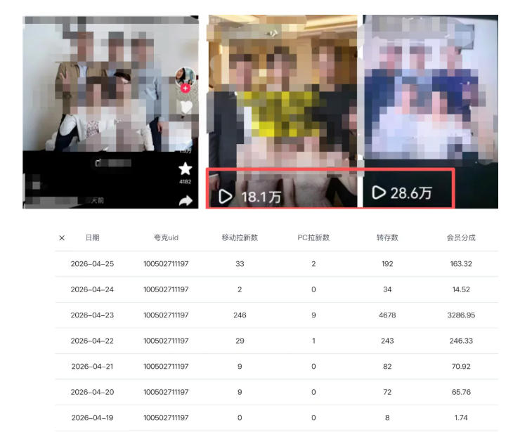 图片[2]-夸克拉新全新玩法思路，2张图片发抖音46w播放，夸克拉新到手7700+，3385字完整教程附上【付费文章】——生财有道创业项目网-生财有道