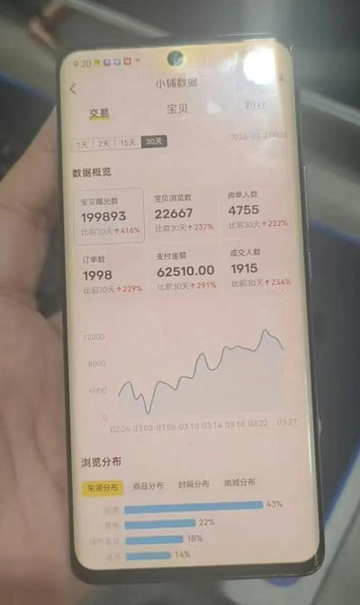 闲鱼超级擦亮科学0-1玩法，从上品，测试，干预，优化，到付费放大的整个流程——生财有道创业项目网-生财有道