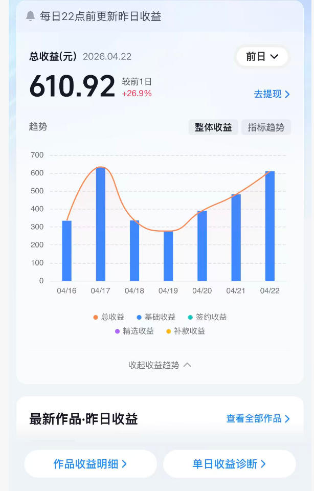 抖音24W粉丝博主的体验100种人生副本动画教学，赛道新颖，流量大，涨粉快，可进创作者伙伴计划——生财有道创业项目网-生财有道