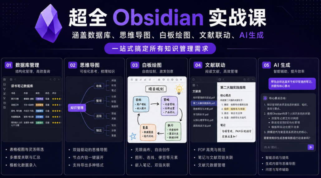 超全Obsidian实战课，涵盖数据库、思维导图、白板绘图、文献联动、AI生成，一站式搞定所有知识管理需求——生财有道创业项目网-生财有道