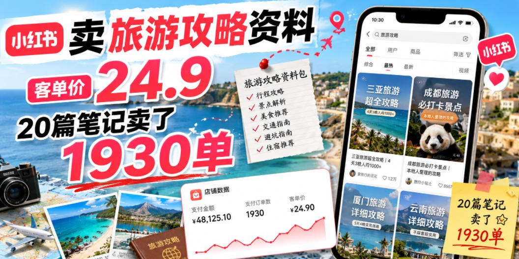 小红书卖旅游攻略资料，客单价24.9，20篇笔记卖了1930单！——生财有道创业项目网-生财有道