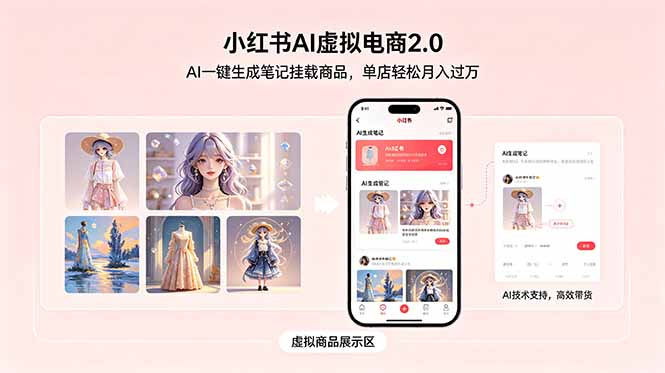 （18690期）小红书AI虚拟电商2.0，AI一键生成笔记挂载商品，单店轻松月入过万_生财有道创业项目网-生财有道
