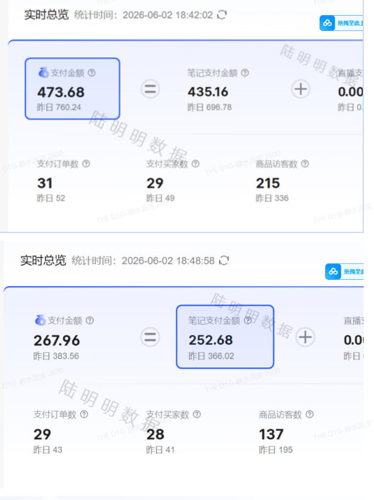 图片[2]-小红书虚拟项目特训班9.0，AI原创PPT技术全跑通，单品单店月纯利润几个W——生财有道创业项目网-生财有道