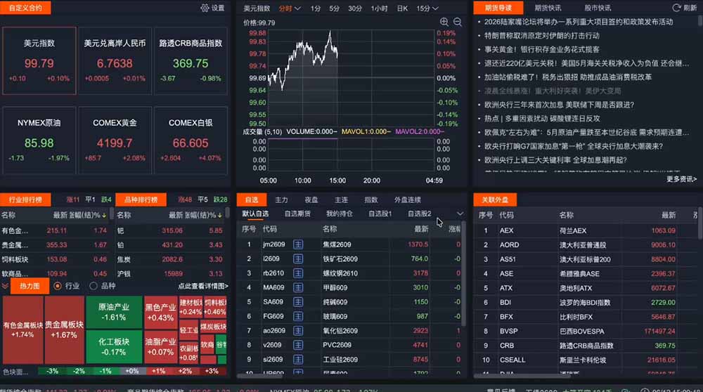 (18902期)2026期货操盘手专属课程-更新6月,每日实时行情复盘,适配短线玩家打造成熟交易模式_生财有道创业项目网-生财有道